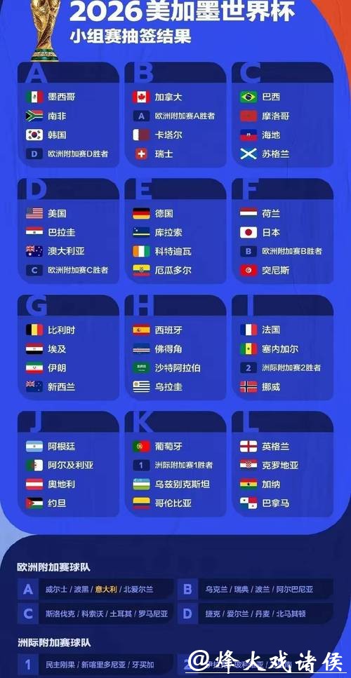 预测2026世界杯赛事结果技巧 预测2026世界杯赛事结果技巧