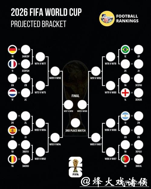 预测2026世界杯赛事结果技巧 预测2026世界杯赛事结果技巧