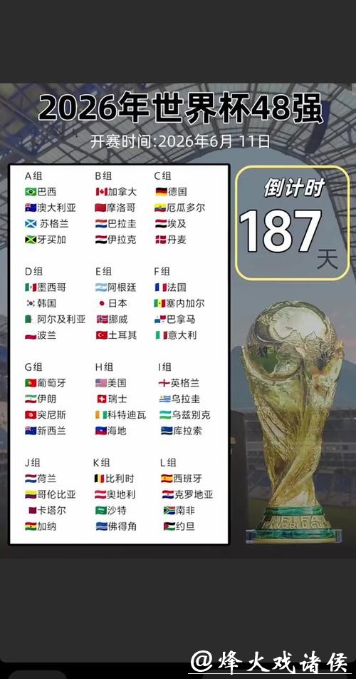 2026世界杯比分:实时快速更新比分详情 2026世界杯比分:实时快速更新比分详情