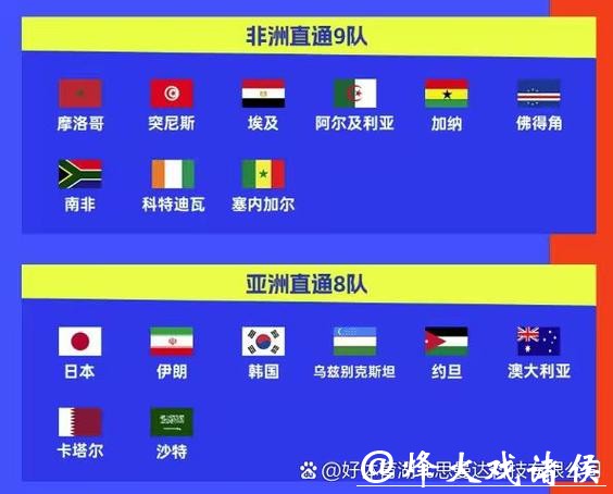 2026世界杯下注球队实力对比分析