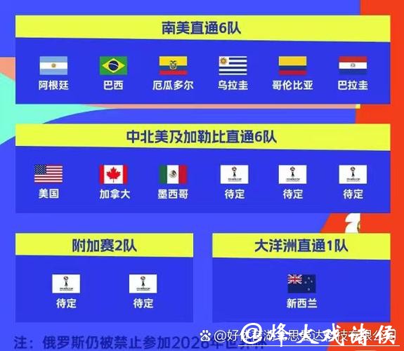 2026世界杯下注球队实力对比分析