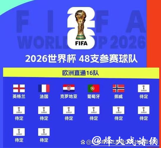 2026世界杯下注球队实力对比分析