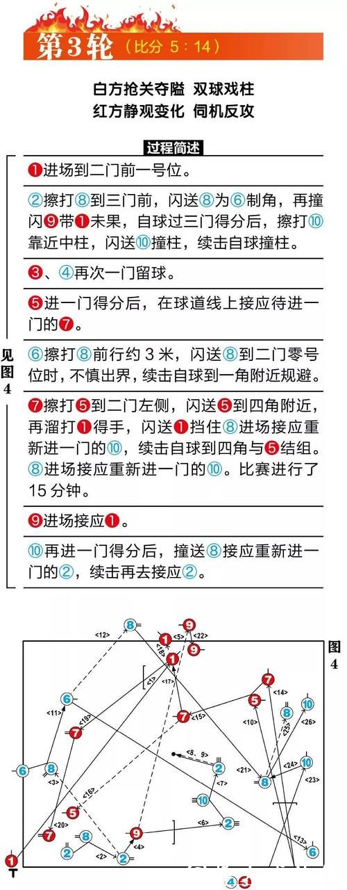 世界杯买球入口访问难题解决方案大揭秘