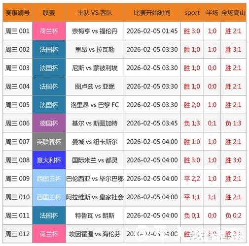 2026世界杯下注:分析热门投注选项 2026世界杯下注:分析热门投注选项