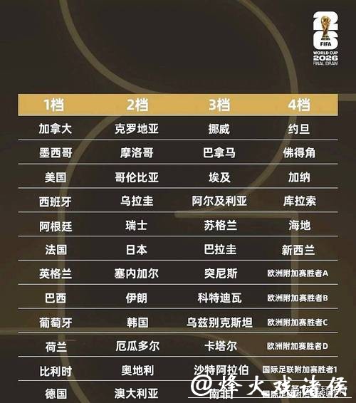 2026世界杯滚球投注风险评估指南