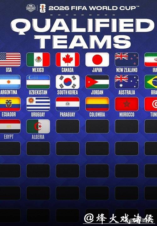 2026世界杯外围：世界杯扩军后的首次考验