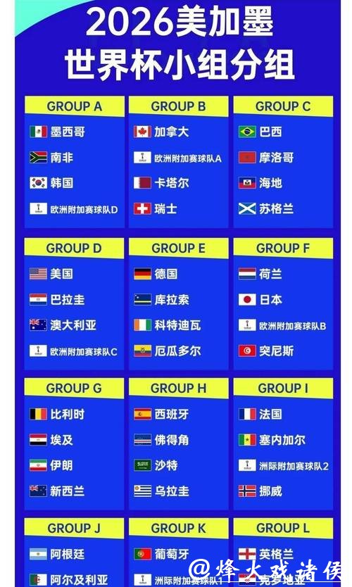 影响2026世界杯投注胜率因素