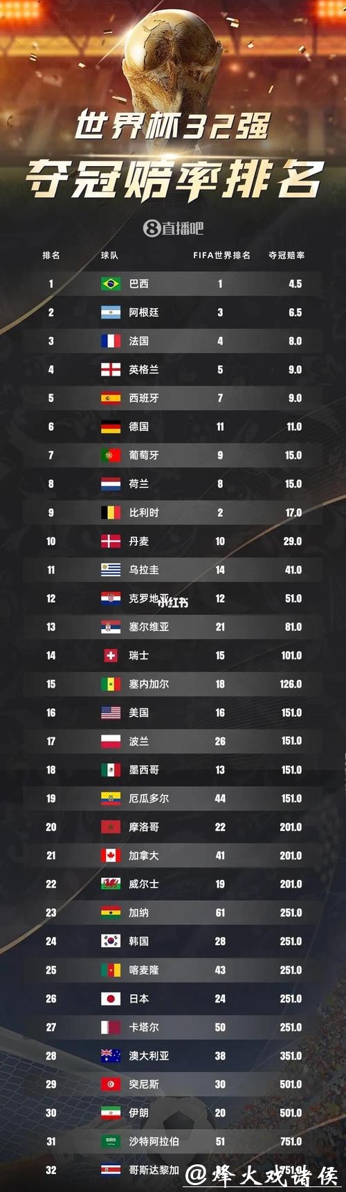 2026世界杯下注：了解最新赔率趋势
