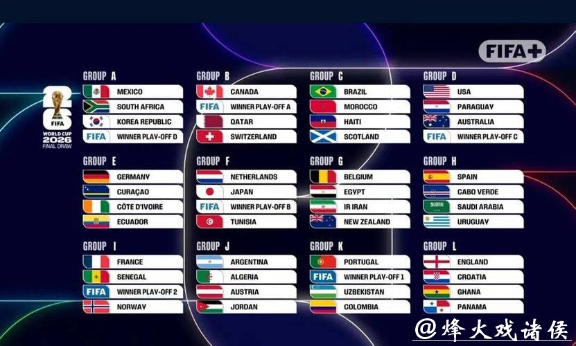 2026世界杯比分：历届世界杯比分大比较