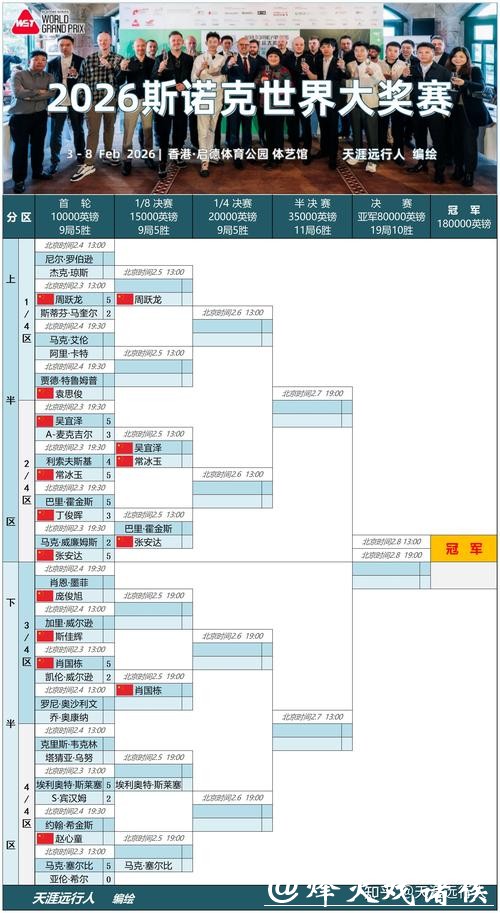 世界杯竞猜平台奖金制度详解与评估