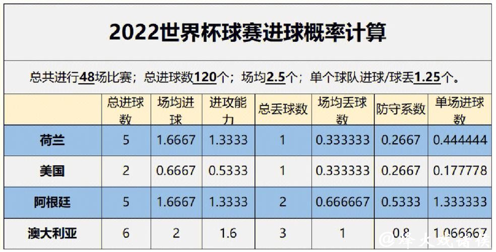 世界杯买球数据分析，如何提高胜率