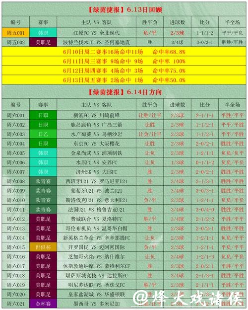 世界杯竞猜平台专家预测参考方法