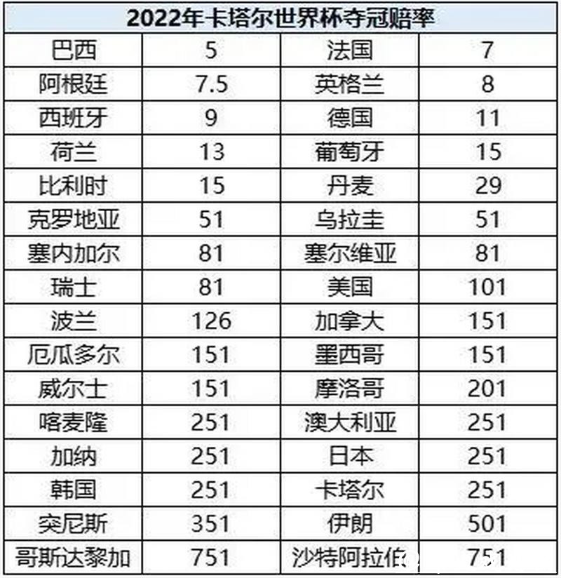 世界杯外围买球:实时赔率与变化分析 世界杯外围买球:实时赔率与变化分析
