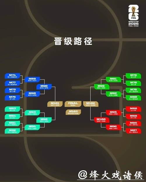 2026世界杯下注基础知识快速掌握 2026世界杯下注基础知识快速掌握