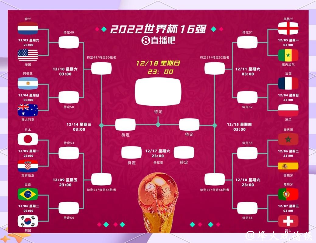 世界杯外围投注:实时数据分析与预测 世界杯外围投注:实时数据分析与预测