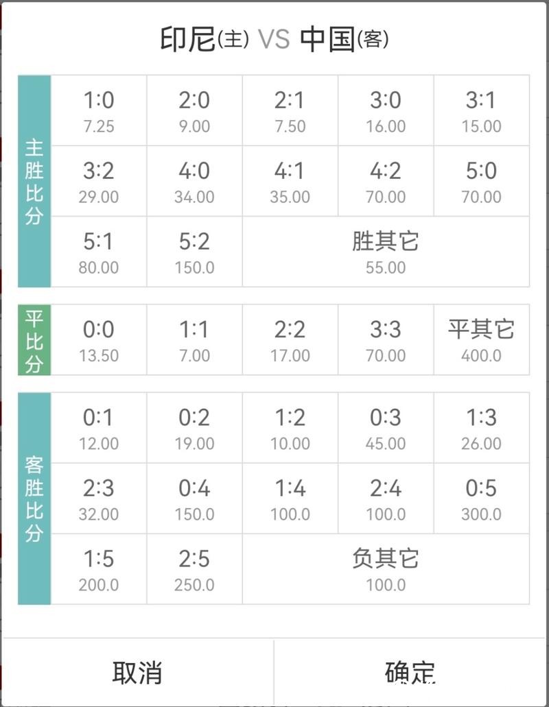 2026世界杯下注:足球赔率是如何计算的 2026世界杯下注:足球赔率是如何计算的